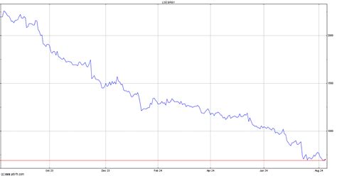 burberry market capitalization|Burberry Group plc (BRBY) Stock Price & News .